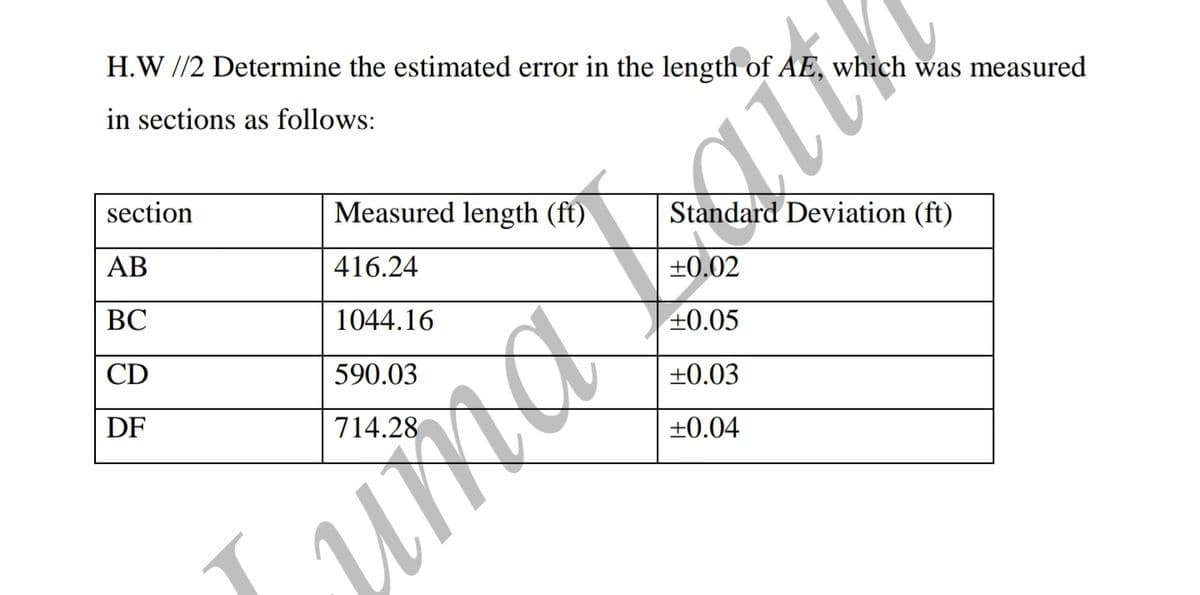 H.W //2 Determine the estimated error in the length of AE, which was measured
in sections as follows:
section
Measured length (ft)
Standard Deviation (ft)
АВ
416.24
+0,02
ВС
1044.16
+0.05
CD
590.03
+0.03
DF
714.28
+0.04
