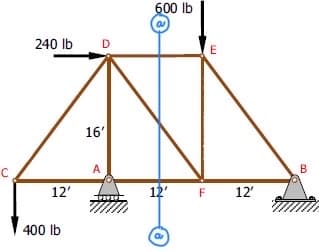 C
240 lb
12'
400 lb
D
16'
A
600 lb
a
12' F
a
E
12'
B