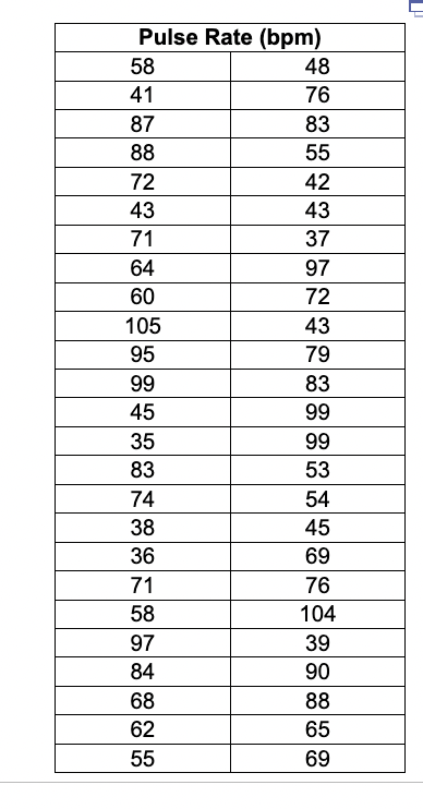 Pulse Rate (bpm)
58
48
41
76
87
83
88
55
72
42
43
43
71
37
97
72
43
79
83
99
99
53
54
45
69
76
104
39
90
64
60
105
95
99
45
35
83
74
38
36
71
58
97
84
68
62
55
88
65
69