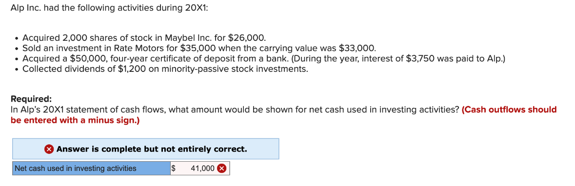 Alp Inc. had the following activities during 20X1:
• Acquired 2,000 shares of stock in Maybel Inc. for $26,000.
• Sold an investment in Rate Motors for $35,000 when the carrying value was $33,000.
• Acquired a $50,000, four-year certificate of deposit from a bank. (During the year, interest of $3,750 was paid to Alp.)
• Collected dividends of $1,200 on minority-passive stock investments.
Required:
In Alp's 20X1 statement of cash flows, what amount would be shown for net cash used in investing activities? (Cash outflows should
be entered with a minus sign.)
Answer is complete but not entirely correct.
$ 41,000 X
Net cash used in investing activities