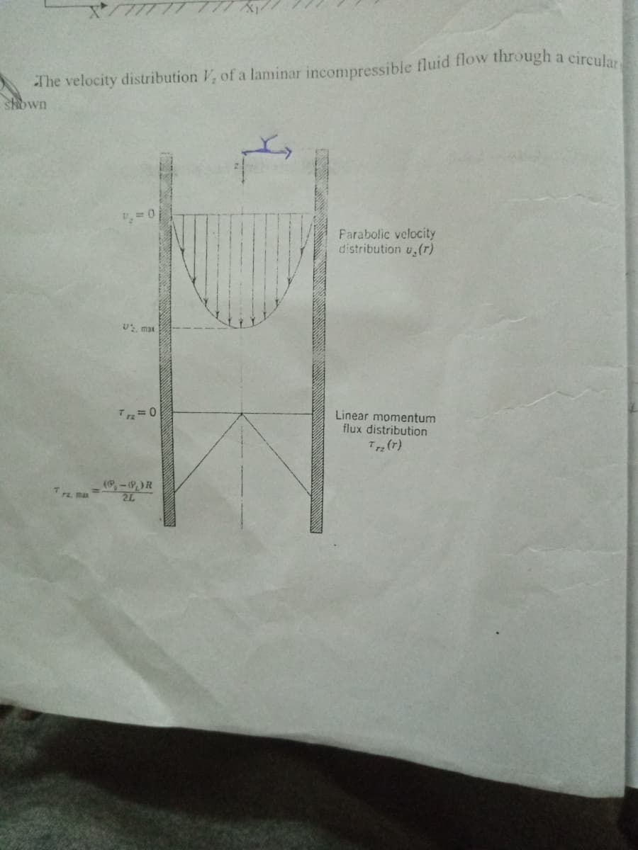 XTTTTT 77
shown
Farabolic velocity
distribution u.(r)
U max
T r=0
Linear momentum
flux distribution
T(r)
(,-,)R
2L
r2, max
