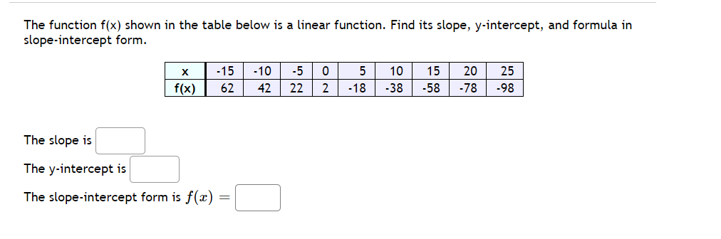 The function f(x) shown in the table below is a linear function. Find its slope, y-intercept, and formula in
slope-intercept form.
-15
-10
-5
5
10
15
20
25
f(x)
62
42
22
2
-18
-38
-58
-78
-98
The slope is
The y-intercept is
The slope-intercept form is f(x)
