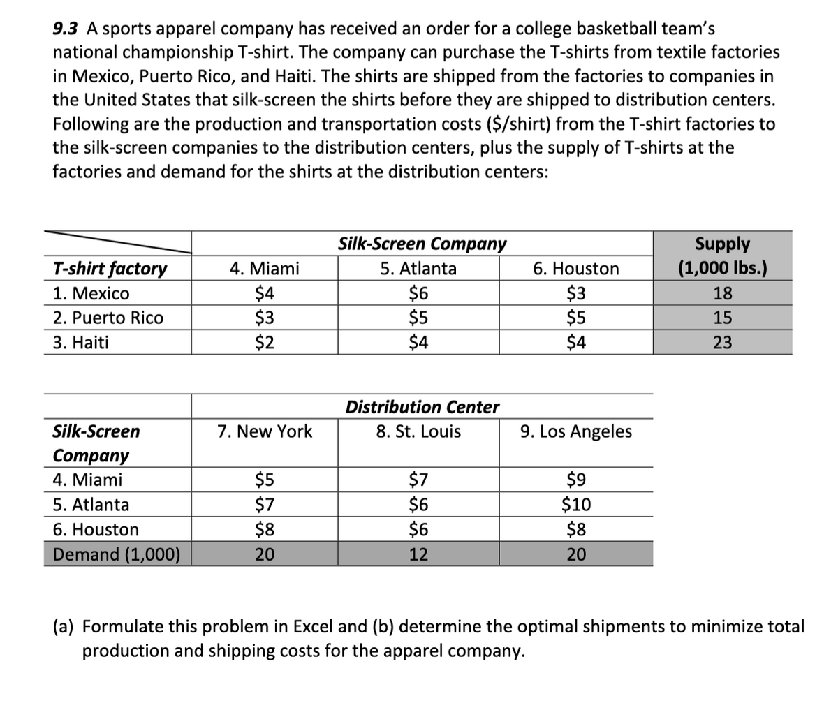 9.3 A sports apparel company has received an order for a college basketball team's
national championship T-shirt. The company can purchase the T-shirts from textile factories
in Mexico, Puerto Rico, and Haiti. The shirts are shipped from the factories to companies in
the United States that silk-screen the shirts before they are shipped to distribution centers.
Following are the production and transportation costs ($/shirt) from the T-shirt factories to
the silk-screen companies to the distribution centers, plus the supply of T-shirts at the
factories and demand for the shirts at the distribution centers:
T-shirt factory
1. Mexico
2. Puerto Rico
3. Haiti
Silk-Screen
Company
4. Miami
5. Atlanta
6. Houston
Demand (1,000)
4. Miami
$4
$3
$2
7. New York
$5
$7
$8
20
Silk-Screen Company
5. Atlanta
$6
$5
$4
Distribution Center
8. St. Louis
$7
$6
$6
12
6. Houston
$3
$5
$4
9. Los Angeles
$9
$10
$8
20
Supply
(1,000 lbs.)
18
15
23
(a) Formulate this problem in Excel and (b) determine the optimal shipments to minimize total
production and shipping costs for the apparel company.