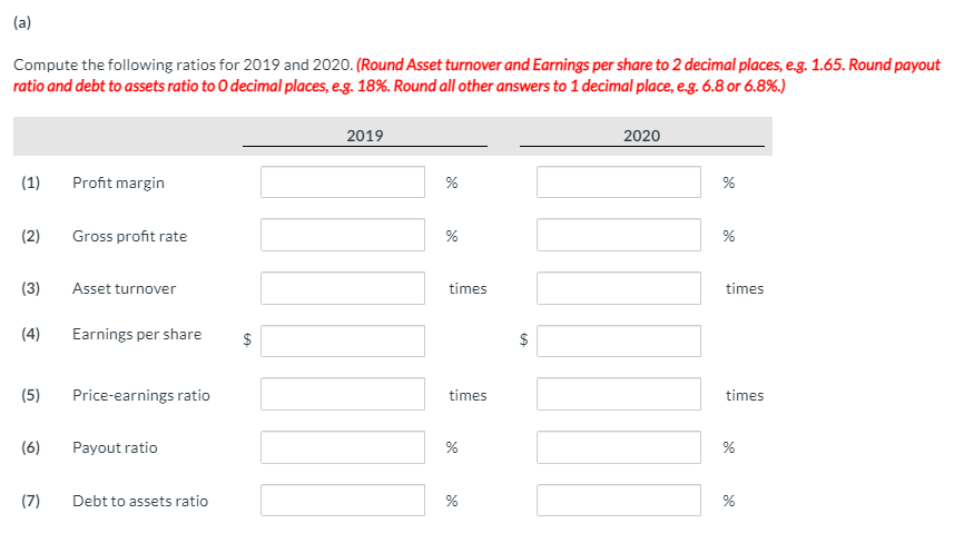 (a)
Compute the following ratios for 2019 and 2020. (Round Asset turnover and Earnings per share to 2 decimal places, e.g. 1.65. Round payout
ratio and debt to assets ratio to O decimal places, e.g. 18%. Round all other answers to 1 decimal place, eg. 6.8 or 6.8%.)
2019
2020
(1)
Profit margin
%
%
(2)
Gross profit rate
(3)
Asset turnover
times
times
(4)
Earnings per share
$
$
(5)
Price-earnings ratio
times
times
(6)
Payout ratio
%
(7)
Debt to assets ratio
%
%24
