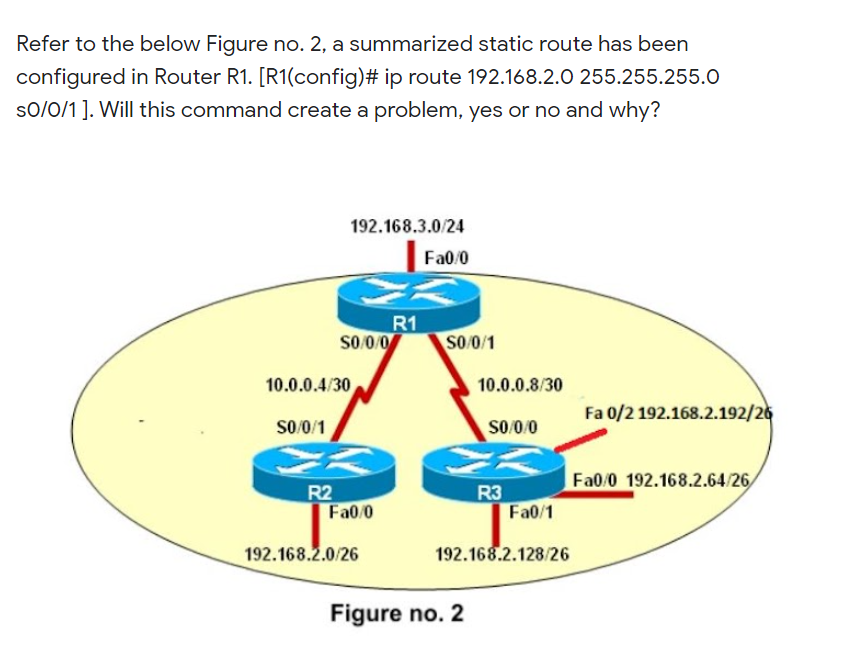 Refer to the below Figure no. 2, a summarized static route has been
configured in Router R1. [R1(config)# ip route 192.168.2.0 255.255.255.0
so/0/1 ]. Will this command create a problem, yes or no and why?
192.168.3.0/24
Fa0/0
R1
S0/0/0
SO 0/1
10.0.0.4/30
10.0.0.8/30
Fa 0/2 192.168.2.192/26
SO/0/1
SO 0/0
Fa0/0 192.168.2.64/26
R2
Fa0/0
R3
Fa0/1
192.168.2.0/26
192.168.2.128/26
Figure no. 2
