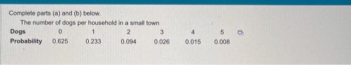 Complete parts (a) and (b) below.
The number of dogs per household in a small town
Dogs
0
2
Probability 0.625
0.094
1
0.233
3
0.026
4
0.015
5
0.008
0