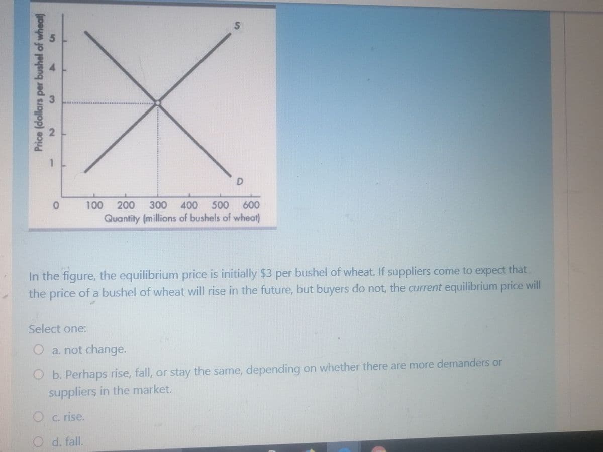 100
200
300
400
500
600
Quantity (millions of bushels of wheat)
In the figure, the equilibrium price is initially $3 per bushel of wheat. If suppliers come to expect that.
the price of a bushel of wheat will rise in the future, but buyers do not, the current equilibrium price will
Select one:
O a. not change.
O b. Perhaps rise, fall, or stay the same, depending on whether there are more demanders or
suppliers in the market.
O c. rise.
O d. fall.
4.
2.
Price (dollars per bushel of wheat
