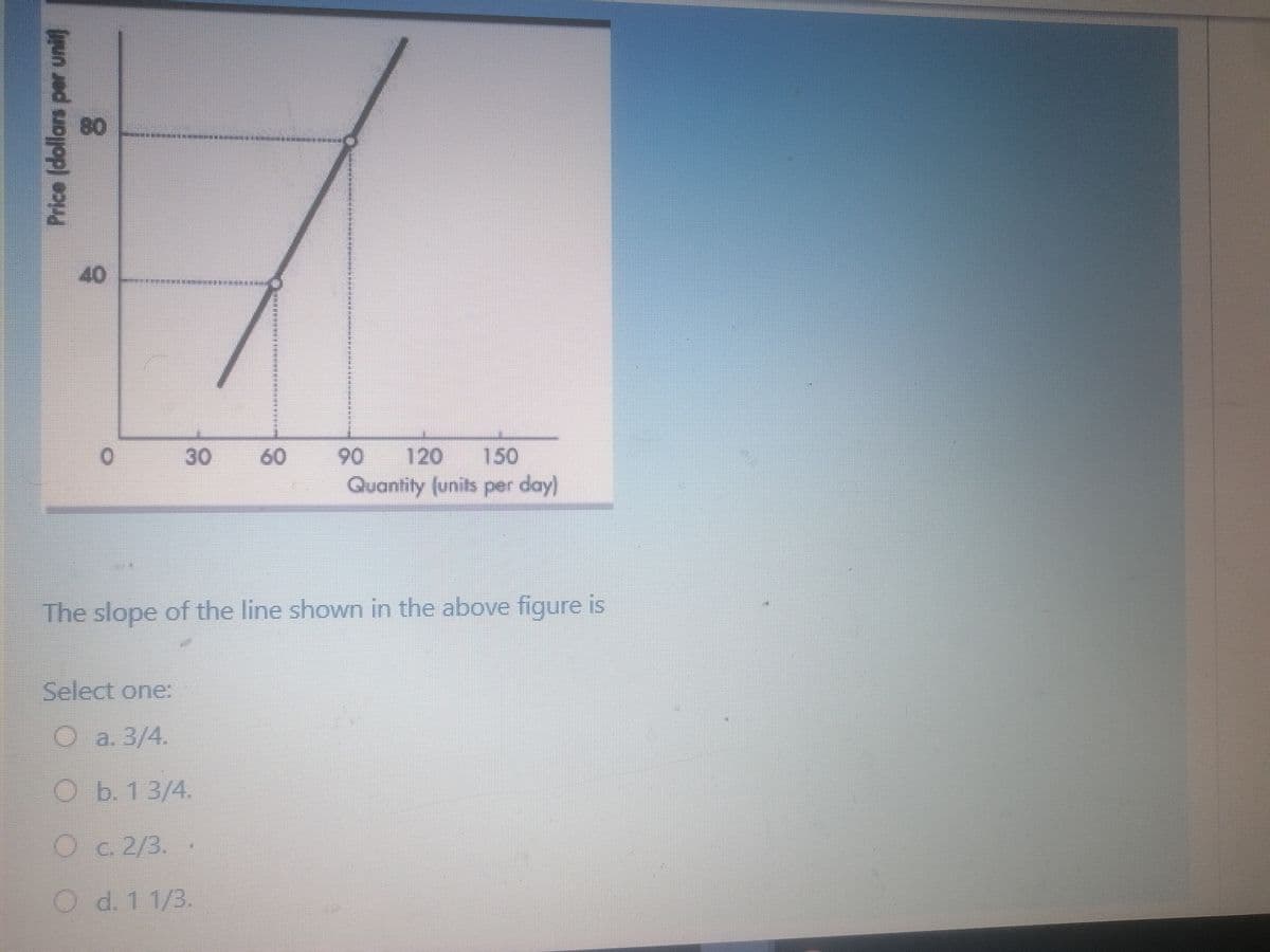 40
120 150
Quantity (units per day)
30
60
90
The slope of the line shown in the above figure is
Select one:
О а. 3/4.
Ob. 13/4.
Oc.2/3.
O d. 1 1/3.
Price (dollars per uni
