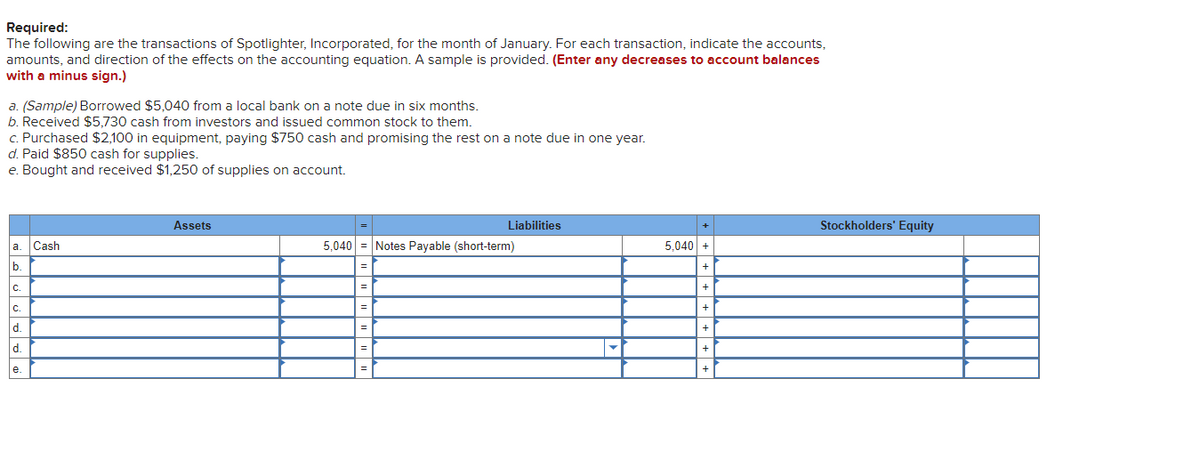 Required:
The following are the transactions of Spotlighter, Incorporated, for the month of January. For each transaction, indicate the accounts,
amounts, and direction of the effects on the accounting equation. A sample is provided. (Enter any decreases to account balances
with a minus sign.)
a. (Sample) Borrowed $5,040 from a local bank on a note due in six months.
b. Received $5,730 cash from investors and issued common stock to them.
c. Purchased $2,100 in equipment, paying $750 cash and promising the rest on a note due in one year.
d. Paid $850 cash for supplies.
e. Bought and received $1,250 of supplies on account.
a.
b.
C.
C.
d.
d.
e.
Cash
Assets
5,040 Notes Payable (short-term)
=
=
Liabilities
=
+
5,040 +
+
+
+
+
+
+
Stockholders' Equity