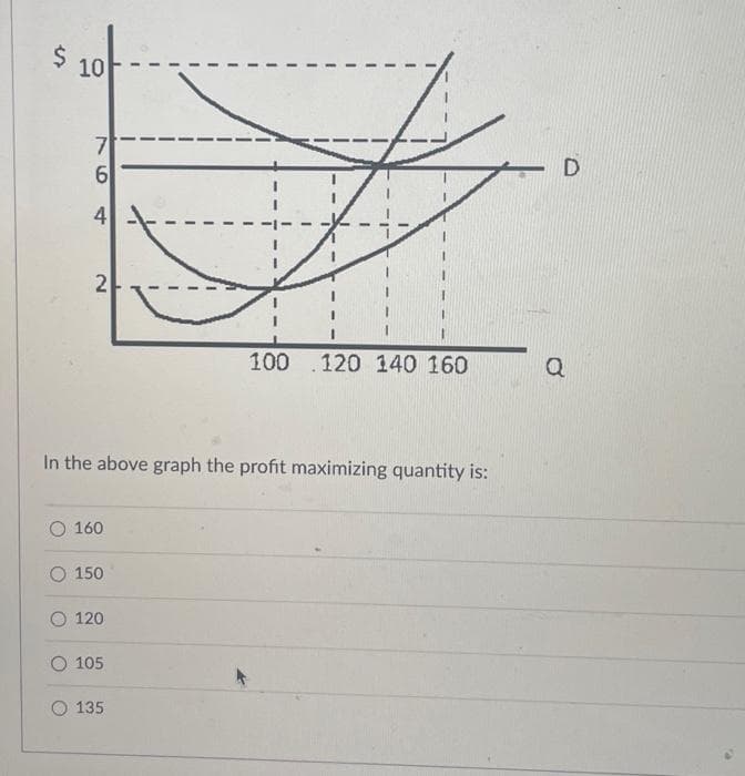 $
10
76
7
6
4
2
160
In the above graph the profit maximizing quantity is:
O 150
O 120
105
Z
135
100 120 140 160
D
a