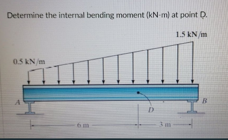 Determine the internal bending moment (kN-m) at point D.
1.5 kN/m
0.5 kN/m
D.
6 m
3 m
