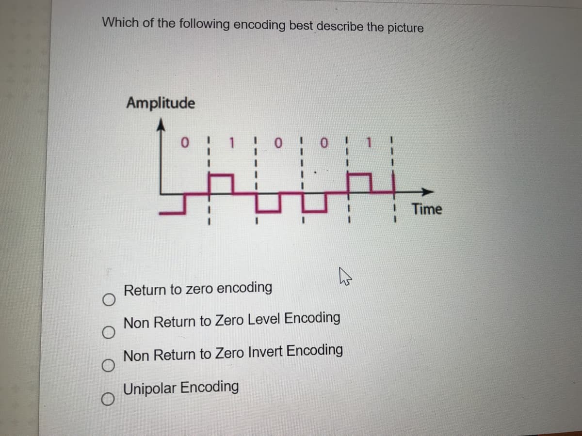Which of the following encoding best describe the picture
Amplitude
3.
!Time
Return to zero encoding
Non Return to Zero Level Encoding
Non Return to Zero Invert Encoding
Unipolar Encoding
