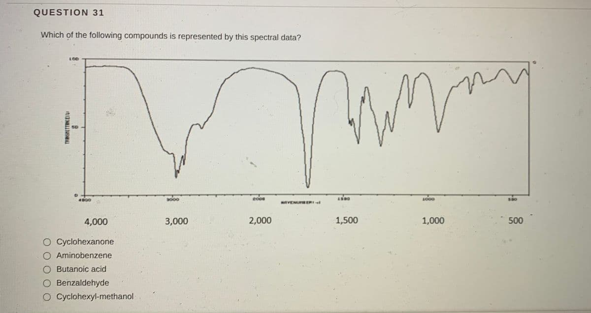 QUESTION 31
Which of the following compounds is represented by this spectral data?
LOD
4000
so00
2008
AS00
1000
530
KAVENUNS ERI-
4,000
3,000
2,000
1,500
1,000
500
O Cyclohexanone
Aminobenzene
Butanoic acid
O Benzaldehyde
O Cyclohexyl-methanol
TIRNSITTENEI
