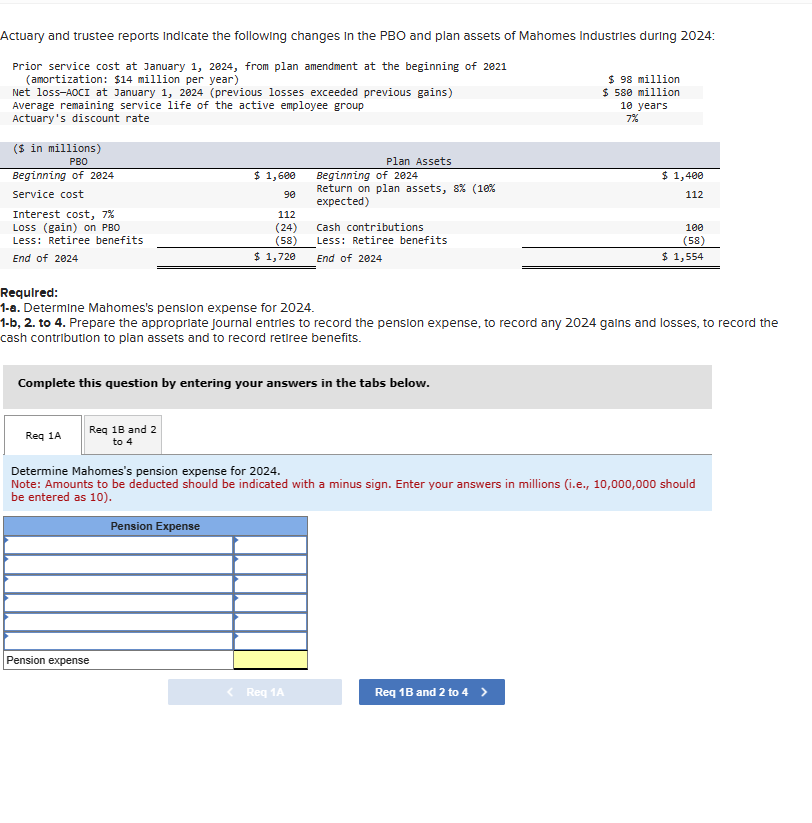 Actuary and trustee reports indicate the following changes in the PBO and plan assets of Mahomes Industries during 2024:
Prior service cost at January 1, 2024, from plan amendment at the beginning of 2021
(amortization: $14 million per year)
Net loss-AOCI at January 1, 2024 (previous losses exceeded previous gains)
Average remaining service life of the active employee group
Actuary's discount rate
($ in millions)
PBO
Beginning of 2024
Service cost
Interest cost, 7%
Loss (gain) on PBO
Less: Retiree benefits
End of 2024
Req 1A
Req 18 and 2
to 4
$ 1,600
90
112
(24)
(58)
$ 1,720
Complete this question by entering your answers in the tabs below.
Pension expense
Plan Assets
Pension Expense
Beginning of 2024
Return on plan assets, 8% (10%
expected)
Required:
1-a. Determine Mahomes's pension expense for 2024.
1-b, 2. to 4. Prepare the appropriate journal entries to record the pension expense, to record any 2024 gains and losses, to record the
cash contribution to plan assets and to record retiree benefits.
Cash contributions
Less: Retiree benefits
End of 2024
< Req 1A
$ 98 million
$ 580 million
10 years
7%
Determine Mahomes's pension expense for 2024.
Note: Amounts to be deducted should be indicated with a minus sign. Enter your answers in millions (i.e., 10,000,000 should
be entered as 10).
$ 1,400
112
Req 1B and 2 to 4 >
100
(58)
$ 1,554