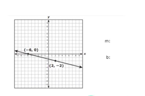 m:
(-6, 0)
b:
|(2, -2)
..
