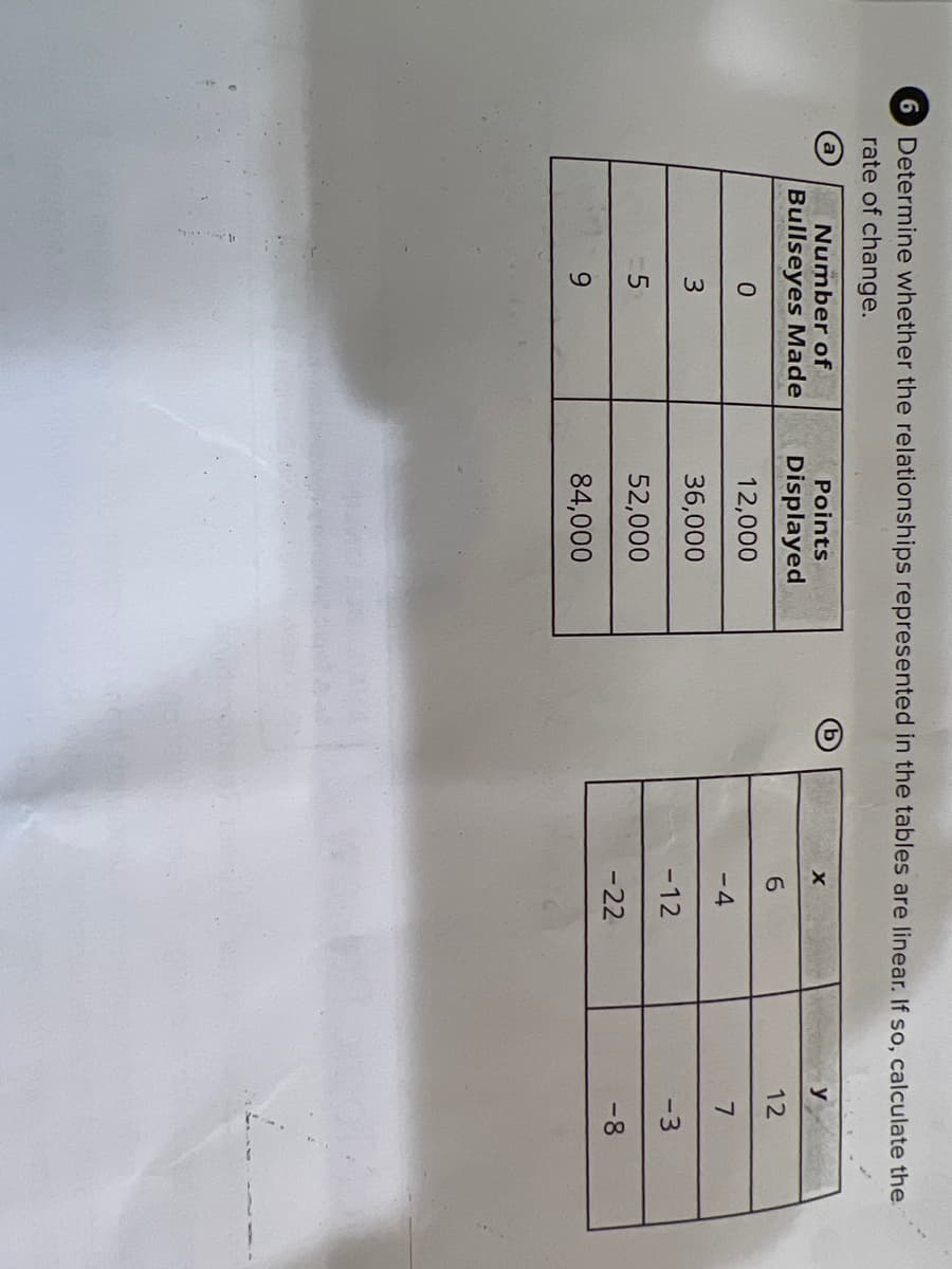 6 Determine whether the relationships represented in the tables are linear. If so, calculate the
rate of change.
Number of
Points
Bullseyes Made
Displayed
6.
12
12,000
-4
7
3.
36,000
-12
-3
52,000
-22
-8
9.
84,000
