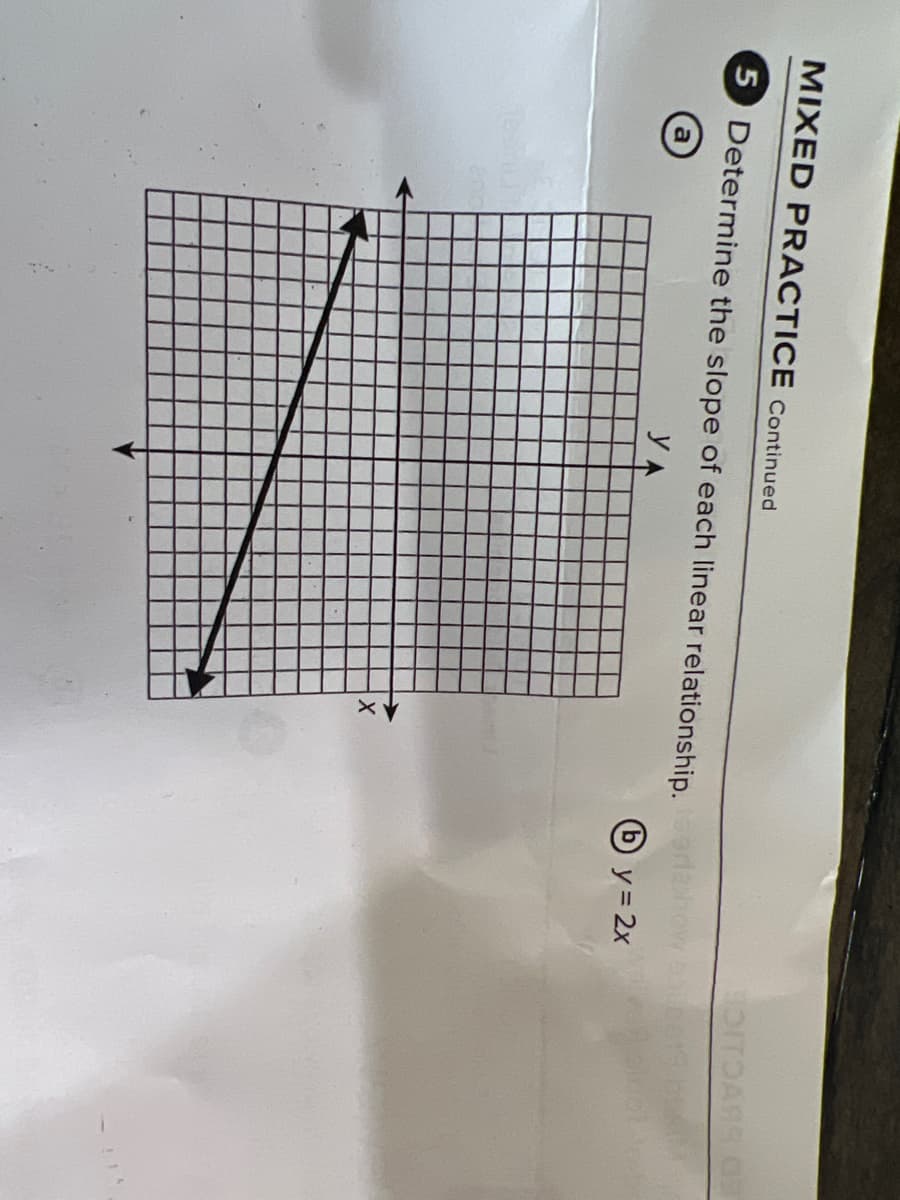 MIXED PRACTICE Continued
OITOARS OE
5 Determine the slope of each linear relationship.
Y A
O y = 2x
