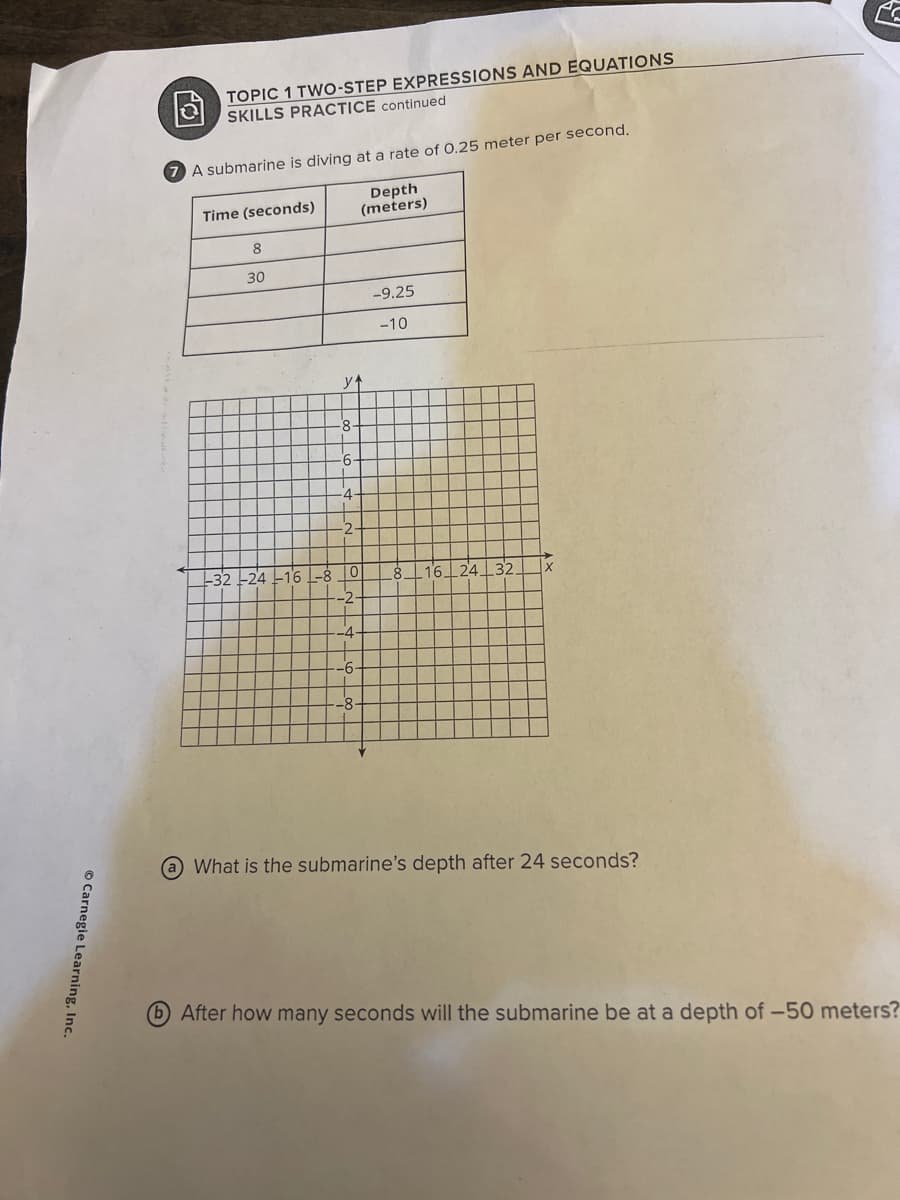 TOPIC 1 TWO-STEP EXPRESSIONS AND EQUATIONS
SKILLS PRACTICE continued
7 A submarine is diving at a rate of 0.25 meter per second.
Depth
(meters)
Time (seconds)
8
30
-9.25
-10
2.
-32 -24 F16
-8
L16 24 32
-6
What is the submarine's depth after 24 seconds?
bAfter how many seconds will the submarine be at a depth of -50 meters?
© Carnegie Learning, Inc.
