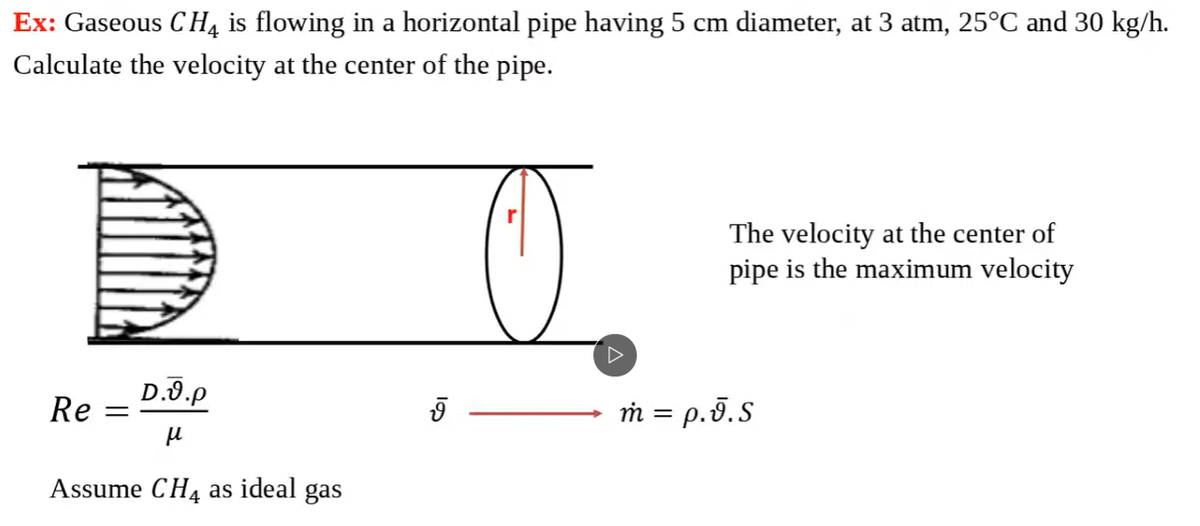 Ex: Gaseous CH4 is flowing in a horizontal pipe having 5 cm diameter, at 3 atm, 25°C and 30 kg/h.
Calculate the velocity at the center of the pipe.
The velocity at the center of
pipe is the maximum velocity
D.9.p
Re
ṁ = p.§.S
Assume CH4 as ideal gas
