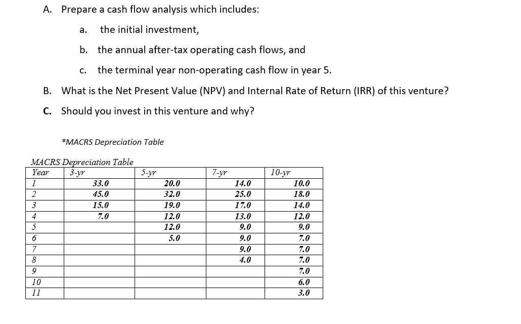 A. Prepare a cash flow analysis which includes:
a.
the initial investment,
b. the annual after-tax operating cash flows, and
С.
the terminal year non-operating cash flow in year 5.
B. What is the Net Present Value (NPV) and Internal Rate of Return (IRR) of this venture?
C. Should you invest in this venture and why?
*MACRS Depreciation Table
MACRS Depreciation Table
3-yr
Year
5-yr
7-yr
10-yr
1
33.0
20.0
14.0
10.0
2.
3
45.0
32.0
25.0
18.0
15.0
19.0
17.0
14.0
4
7.0
12.0
13.0
12.0
5
12.0
9.0
9.0
6
5.0
9.0
7.0
7
9.0
7.0
8
4.0
7.0
9
7.0
10
6.0
11
3.0
