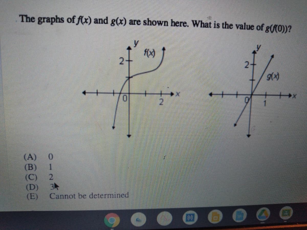 The graphs of f(x) and g(x) are shown here. What is the value of g(/(0))?
2-
2-
++
0.
(A)
(B)
(C)
3
(E)
Cannot be determined
