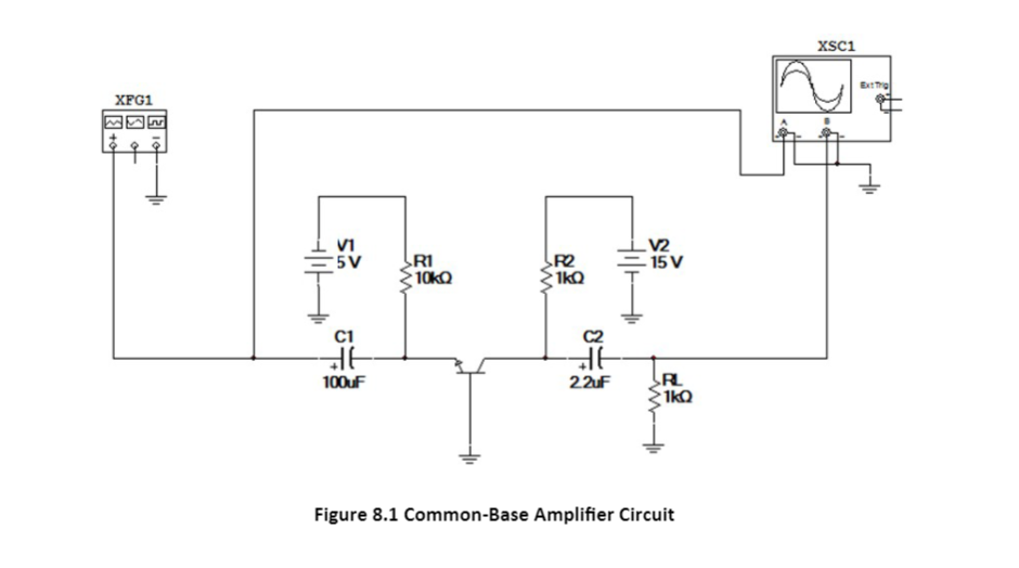 XFG1
55
C1
100uF
R1
10kQ
P2
1kQ
2.2uF
-Hilt
V2
15 V
AL
1kQ
Figure 8.1 Common-Base Amplifier Circuit
XSC1
Ext Trig