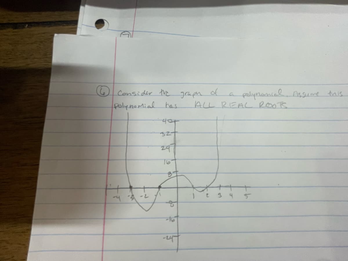 O Consider the
graph
of
palynomial. Assume tais
polynomial has.
ALL REALL ROOTS
32+
297
y3-2
1t 3 4
of
