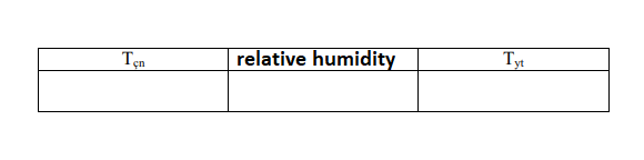 Tẹn
relative humidity
Tyt
