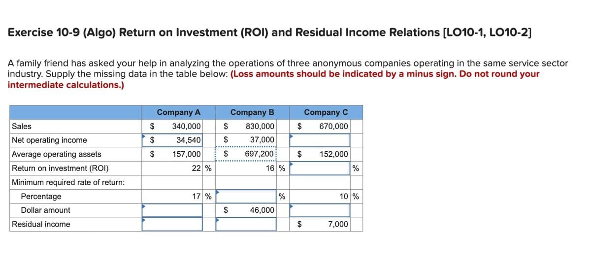 Exercise 10-9 (Algo) Return on Investment (ROI) and Residual Income Relations [LO10-1, LO10-2]
A family friend has asked your help in analyzing the operations of three anonymous companies operating in the same service sector
industry. Supply the missing data in the table below: (Loss amounts should be indicated by a minus sign. Do not round your
intermediate calculations.)
Sales
Net operating income
Average operating assets
Return on investment (ROI)
Minimum required rate of return:
Percentage
Dollar amount
Residual income
$
$
$
Company A
340,000
34,540
157,000
22 %
17 %
Company B
$ 830,000
$ 37,000
$ 697,200
$
16 %
46,000
%
Company C
$ 670,000
$
$
152,000
%
10 %
7,000