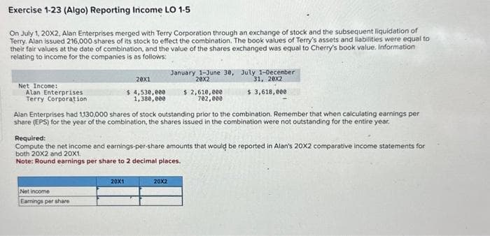 Exercise 1-23 (Algo) Reporting Income LO 1-5
On July 1, 20X2, Alan Enterprises merged with Terry Corporation through an exchange of stock and the subsequent liquidation of
Terry, Alan issued 216,000 shares of its stock to effect the combination. The book values of Terry's assets and liabilities were equal to
their fair values at the date of combination, and the value of the shares exchanged was equal to Cherry's book value. Information
relating to income for the companies is as follows:
Net Income:
Alan Enterprises
Terry Corporation
20x1
$4,530,000
1,380,000
Net income
Earnings per share
Alan Enterprises had 1,130,000 shares of stock outstanding prior to the combination. Remember that when calculating earnings per
share (EPS) for the year of the combination, the shares issued in the combination were not outstanding for the entire year.
20X1
January 1-June 30, July 1-December
20x2
31, 20x2
$ 3,618,000.
Required:
Compute the net income and earnings-per-share amounts that would be reported in Alan's 20X2 comparative income statements for
both 20X2 and 20X1.
Note: Round earnings per share to 2 decimal places.
$ 2,610,000
702,000
20X2