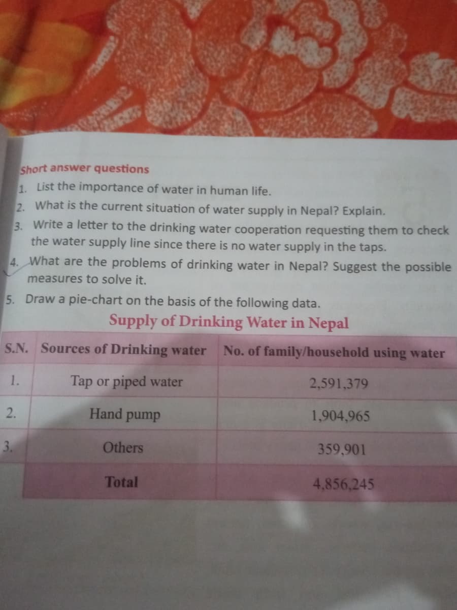 Short answer questions
1. List the importance of water in human life.
2. What is the current situation of water supply in Nepal? Explain.
3. Write a letter to the drinking water cooperation requesting them to check
the water supply line since there is no water supply in the taps.
4. What are the problems of drinking water in Nepal? Suggest the possible
measures to solve it.
5. Draw a pie-chart on the basis of the following data.
Supply of Drinking Water in Nepal
S.N. Sources of Drinking water
No. of family/household using water
1.
Tap or piped water
2,591,379
2.
Hand pump
1,904,965
3.
Others
359,901
Total
4,856,245
