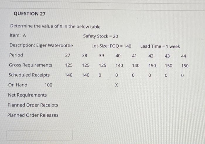 QUESTION 27
Determine the value of X in the below table.
Item: A
Safety Stock = 20
Description: Eiger Waterbottle
Lot-Size: FOQ = 140
Lead Time = 1 week
Period
37
38
39
40
41
42
43
44
Gross Requirements
125
125
125
140
140
150
150
150
Scheduled Receipts
140
140
0 0
On Hand
100
X
Net Requirements
Planned Order Receipts
Planned Order Releases
