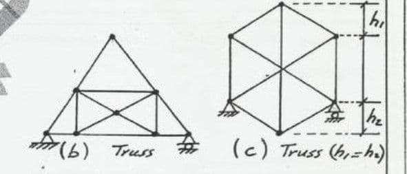 (b) Truss
hi
h₂
(c) Truss (h₁=h₂)