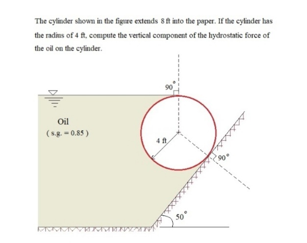 The cylinder shown in the figure extends 8 ft into the paper. If the cylinder has
the radius of 4 ft, compute the vertical component of the hydrostatic force of
the oil on the cylinder.
90
Oil
(s.g. = 0.85 )
4 ft
90°
50°
