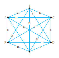 B
24
5.
17.
A
-1-
15
21
20,
8
25
21
-12-
F
D
16.
-3-
E
un
