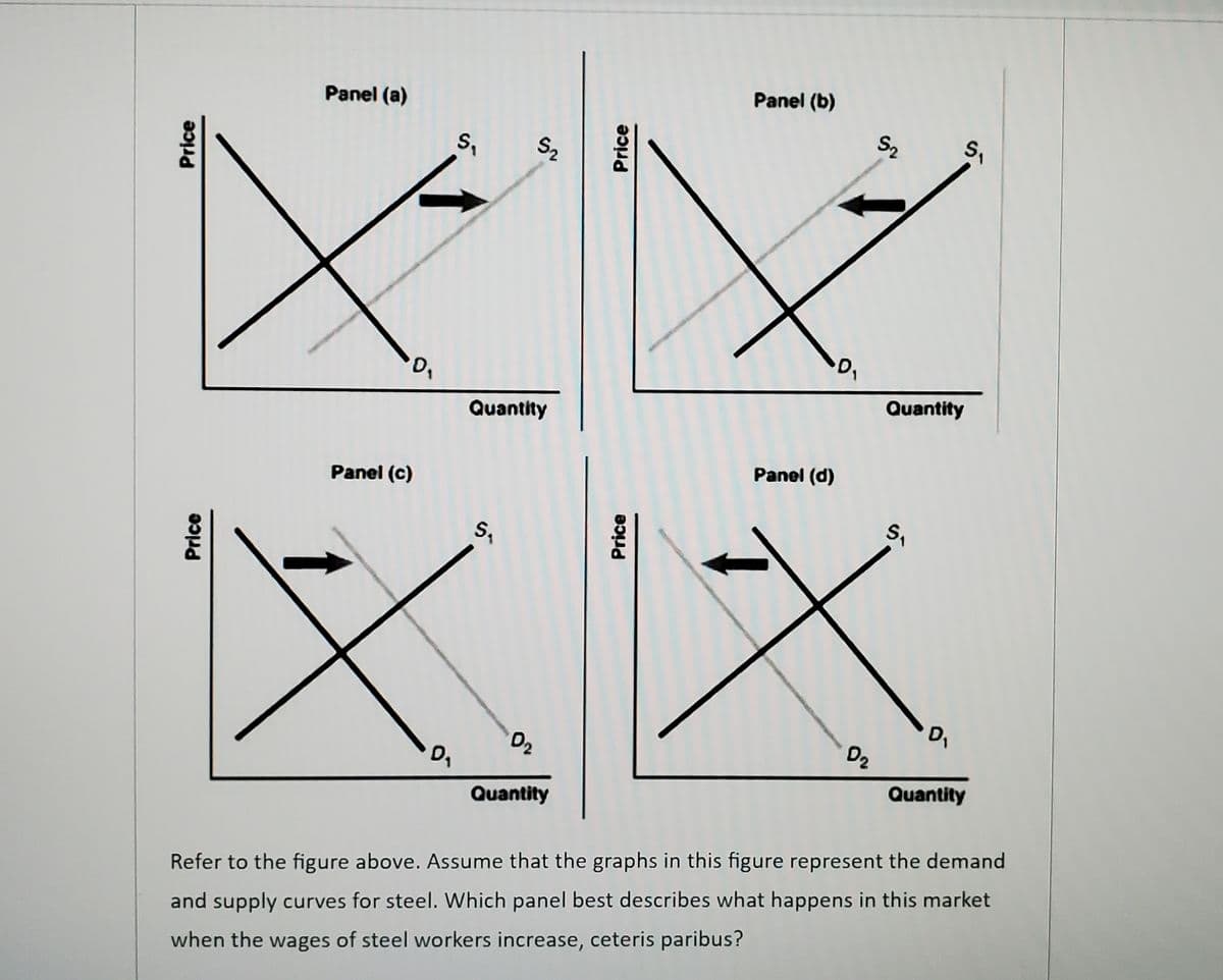 Panel (a)
Panel (b)
S2
S,
Quantity
Quantity
Panel (d)
Panel (c)
S,
D2
D,
Quantity
Quantity
Refer to the figure above. Assume that the graphs in this figure represent the demand
and supply curves for steel. Which panel best describes what happens in this market
when the wages of steel workers increase, ceteris paribus?
