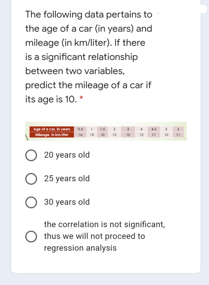 The following data pertains to
the age of a car (in years) and
mileage (in km/liter). If there
is a significant relationship
between two variables,
predict the mileage of a car if
its age is 10. *
Age of a car, in years
0.5
1
1.5
4.5
5
6
4
Mileage, in km/liter
16
15
10
12
10
12
11
10
11
O 20 years old
O 25 years old
O 30 years old
the correlation is not significant,
O thus we will not proceed to
regression analysis
