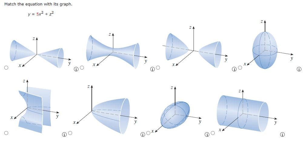 Match the equation with its graph.
y = 5x² + z²
y
@Ot
→
ⓇO
x