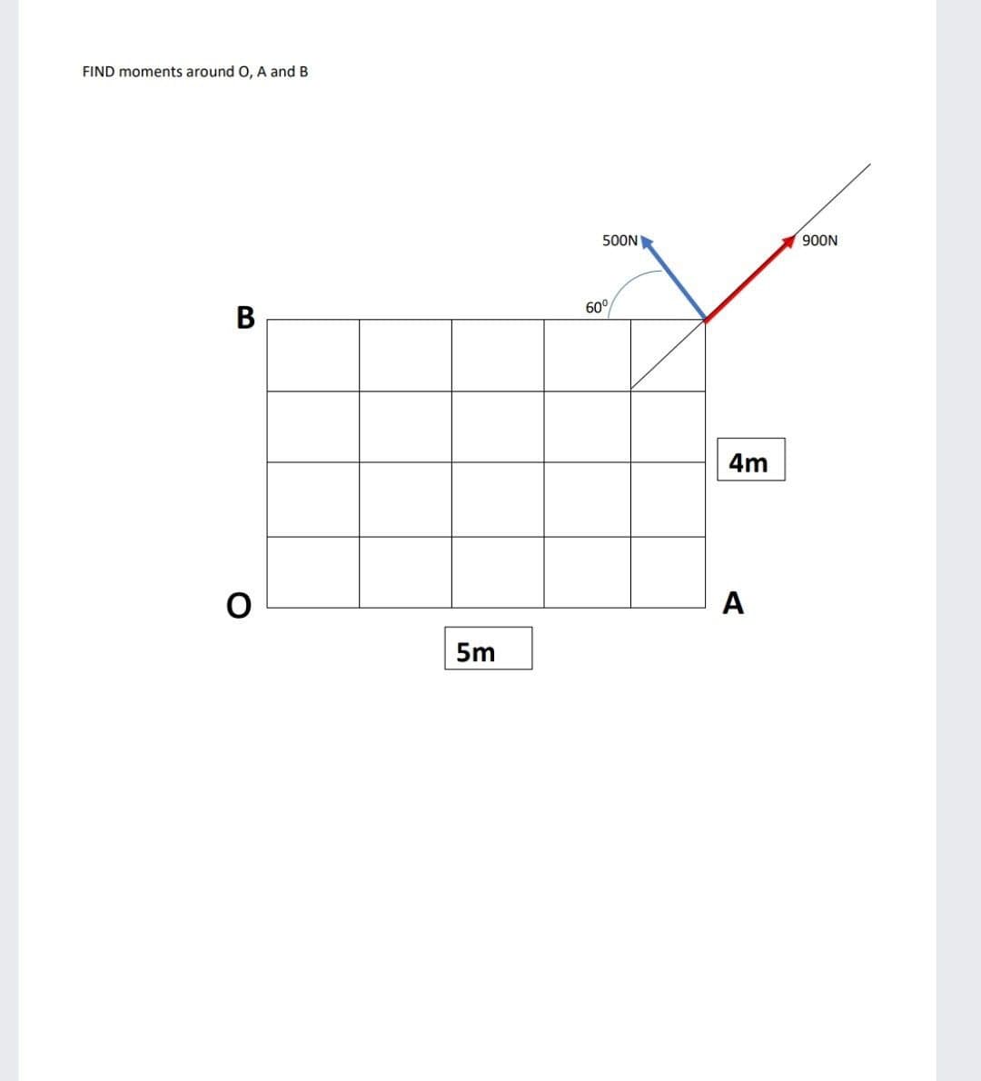 FIND moments around O, A and B
500N
900N
60°
В
4m
A
5m
