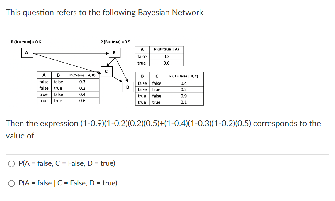 This question refers to the following Bayesian Network
P (A = true) = 0.6
A
A
B
false false
false true
true false
true true
P (C=true | A, B)
0.3
0.2
0.4
0.6
P (B= true) = 0.5
с
B
P(A = false, C = False, D = true)
D
O P(A = false | C = False, D = true)
A
false
true
P (B=true | A)
0.2
0.6
B
C
false false
false true
true
false
true true
Then the expression (1-0.9)(1-0.2)(0.2)(0.5)+(1-0.4)(1-0.3)(1-0.2)(0.5) corresponds to the
value of
P (D = false | B, C)
0.4
0.2
0.9
0.1