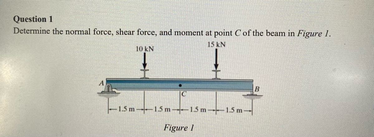 Question 1
Determine the normal force, shear force, and moment at point C of the beam in Figure 1.
15 kN
10 kN
-1.5 m 1.5 m-1.5 m-1.5 m
Figure 1
