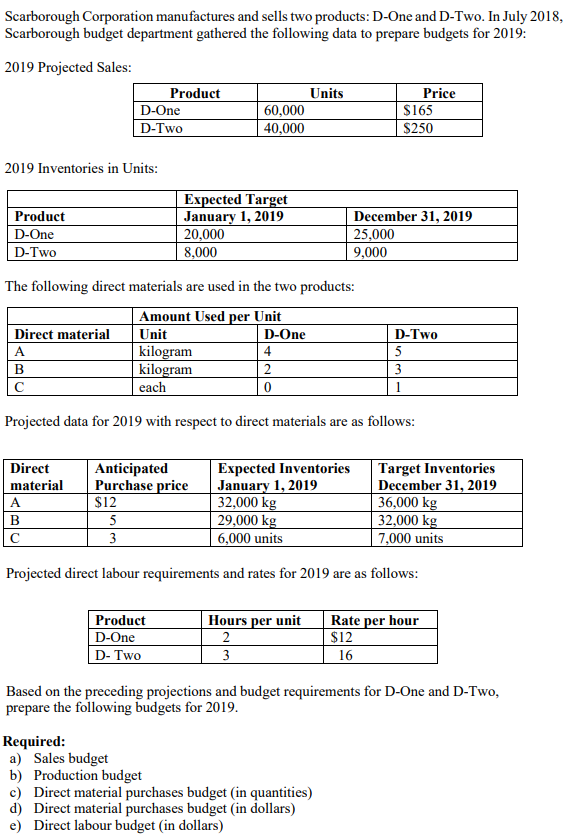 Scarborough Corporation manufactures and sells two products: D-One and D-Two. In July 2018,
Scarborough budget department gathered the following data to prepare budgets for 2019:
2019 Projected Sales:
Product
D-One
Units
60,000
40,000
Price
$165
$250
D-Two
2019 Inventories in Units:
Expected Target
January 1, 2019
20,000
8,000
Product
December 31, 2019
25,000
9,000
D-One
D-Two
The following direct materials are used in the two products:
Amount Used per Unit
Direct material
Unit
D-One
D-Two
kilogram
kilogram
A
4
5
2
3
each
1
Projected data for 2019 with respect to direct materials are as follows:
Expected Inventories
January 1, 2019
32,000 kg
29,000 kg
6,000 units
Direct
material
Anticipated
Purchase price
$12
5
Target Inventories
December 31, 2019
36,000 kg
32,000 kg
7,000 units
A
B
C
3
Projected direct labour requirements and rates for 2019 are as follows:
Product
D-One
D- Two
Hours per unit
Rate per hour
$12
2
3
16
Based on the preceding projections and budget requirements for D-One and D-Two,
prepare the following budgets for 2019.
Required:
a) Sales budget
b) Production budget
c) Direct material purchases budget (in quantities)
d) Direct material purchases budget (in dollars)
e) Direct labour budget (in dollars)
