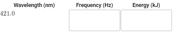 Wavelength (nm)
Frequency (Hz)
Energy (kJ)
421.0
