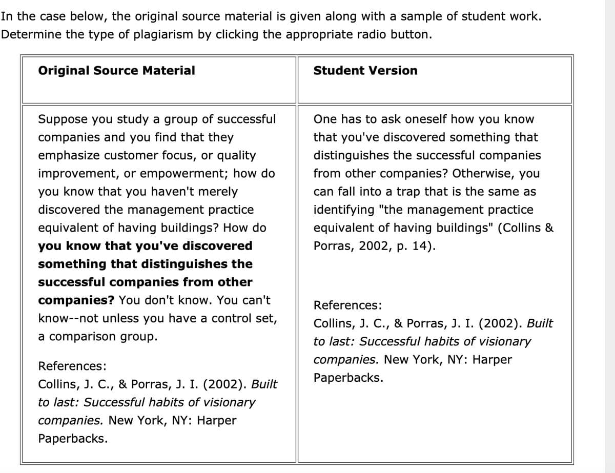 In the case below, the original source material is given along with a sample of student work.
Determine the type of plagiarism by clicking the appropriate radio button.
Original Source Material
Suppose you study a group of successful
companies and you find that they
emphasize customer focus, or quality
improvement, or empowerment; how do
you know that you haven't merely
discovered the management practice
equivalent of having buildings? How do
you know that you've discovered
something that distinguishes the
successful companies from other
companies? You don't know. You can't
know--not unless you have a control set,
a comparison group.
References:
Collins, J. C., & Porras, J. I. (2002). Built
to last: Successful habits of visionary
companies. New York, NY: Harper
Paperbacks.
Student Version
One has to ask oneself how you know
that you've discovered something that
distinguishes the successful companies
from other companies? Otherwise, you
can fall into a trap that is the same as
identifying "the management practice
equivalent of having buildings" (Collins &
Porras, 2002, p. 14).
References:
Collins, J. C., & Porras, J. I. (2002). Built
to last: Successful habits of visionary
companies. New York, NY: Harper
Paperbacks.