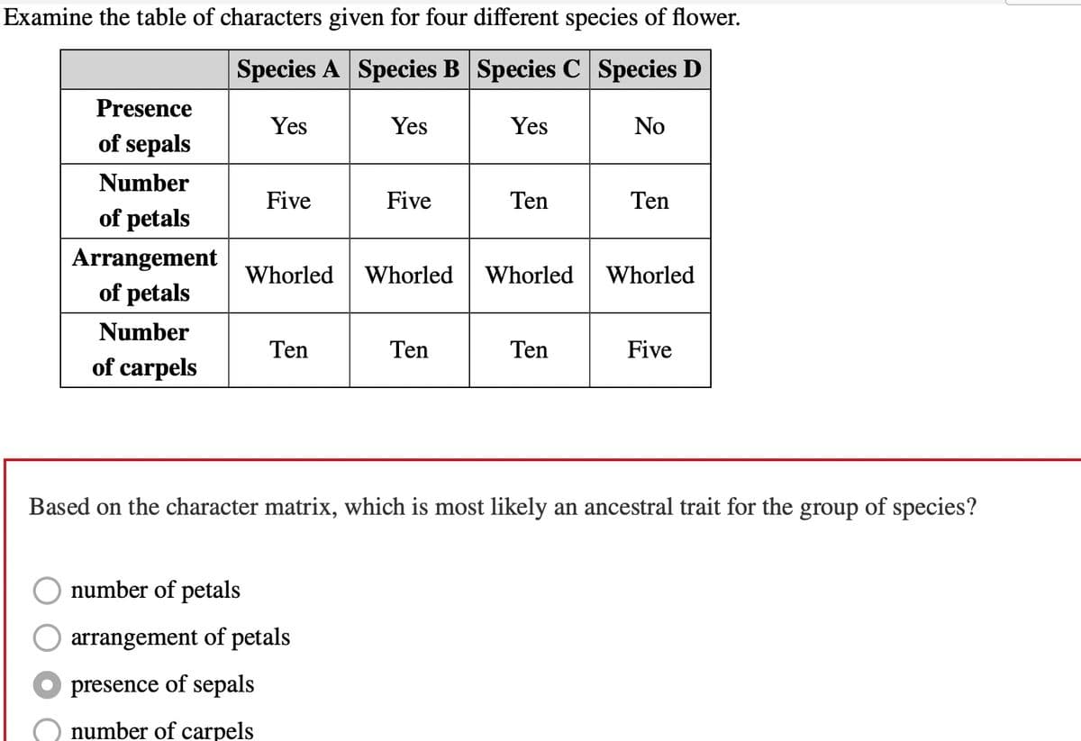 Examine the table of characters given for four different species of flower.
Species A Species B Species C Species D
Yes
Presence
of sepals
Number
of petals
Arrangement
of petals
Number
of carpels
Five
Whorled
Ten
Yes
number of petals
arrangement of petals
presence of sepals
number of carpels
Five
Whorled
Ten
Yes
Ten
Whorled
Ten
No
Ten
Whorled
Five
Based on the character matrix, which is most likely an ancestral trait for the group of species?