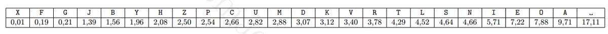 F
G
J
B
Y
H
P
C
M
K
V
R
T
I
E
А
0,01
0,19
0,21
1,39
1,56
1,96
2,08
2,50
2,54
2,66
2,82
2,88
3,07
3,12
3,40
3,78
4,29
4,52
4,64
4,66| 5,71
7,22
7,88
9,71
17,11
