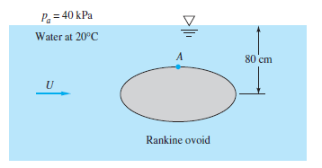 Pa = 40 kPa
Water at 20°C
A
80 cm
Rankine ovoid
