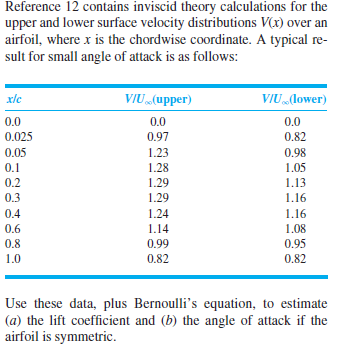 Reference 12 contains inviscid theory calculations for the
upper and lower surface velocity distributions V(x) over an
airfoil, where x is the chordwise coordinate. A typical re-
sult for small angle of attack is as follows:
xlc
VIU„(upper)
VIU„(lower)
0.0
0.0
0.0
0.025
0.97
0.82
0.05
1.23
0.98
0.1
1.28
1.05
1.13
0.2
1.29
0.3
1.29
1.16
0.4
1.24
1.16
0.6
1.14
1.08
0.8
0.99
0.95
1.0
0.82
0.82
Use these data, plus Bernoulli's equation, to estimate
(a) the lift coefficient and (b) the angle of attack if the
airfoil is symmetric.
