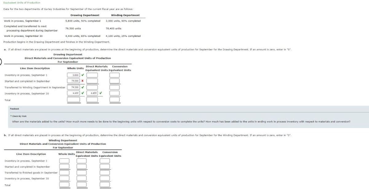 Equivalent Units of Production
Data for the two departments of Gurley Industries for September of the current fiscal year are as follows:
Drawing Department
5,800 units, 50% completed
Winding Department
3,000 units, 90% completed
Work in process, September 1
Completed and transferred to next
processing department during September
Work in process, September 30
79,500 units
4,400 units, 65% completed
78,400 units
4,100 units, 25% completed
Production begins in the Drawing Department and finishes in the Winding Department.
a. If all direct materials are placed in process at the beginning of production, determine the direct materials and conversion equivalent units of production for September for the Drawing Department. If an amount is zero, enter in "0".
Drawing Department
Direct Materials and Conversion Equivalent Units of Production
Line Item Description
For September
Whole Units
Direct Materials Conversion
Equivalent Units Equivalent Units
5.800
Inventory in process, September 1
Started and completed in September
Transferred to Winding Department in September
Inventory in process, September 30
Total
79.500 X
79.500✔
4.400 ✔ 4.400
Feedback
▼Check My Work
When are the materials added to the units? How much more needs to be done to the beginning units with respect to conversion costs to complete the units? How much has been added to the units in ending work in process inventory with respect to materials and conversion?
b. If all direct materials are placed in process at the beginning of production, determine the direct materials and conversion equivalent units of production for September for the Winding Department. If an amount is zero, enter in "0".
Winding Department
Direct Materials and Conversion Equivalent Units of Production
For September
Line Item Description
Inventory in process, September 1
Whole Units
Direct Materials Conversion
Equivalent Units Equivalent Units
Started and completed in September
Transferred to finished goods in September
Inventory in process, September 30
Total