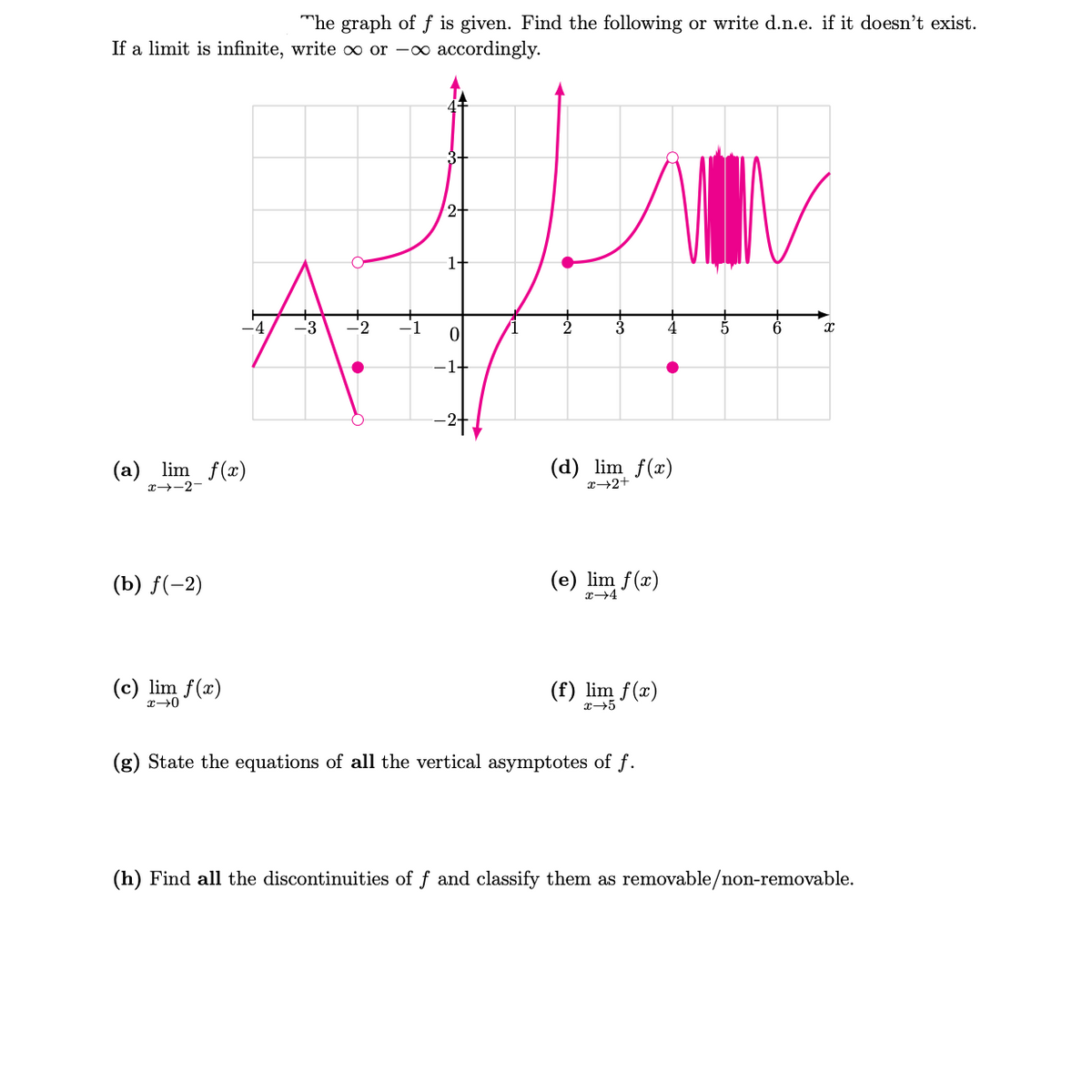 The graph of f is given. Find the following or write d.n.e. if it doesn't exist.
If a limit is infinite, write ∞ or -
accordingly.
(a) lim f(x)
x-2-
(b) f(-2)
(c) lim f(x)
x →0
-3
1-
0
-1-
(e) lim f(x)
x →4
(d) lim f(x)
x→2+
(f) lim f(x)
x→5
VN
(g) State the equations of all the vertical asymptotes of f.
4
5
X
(h) Find all the discontinuities of f and classify them as removable/non-removable.